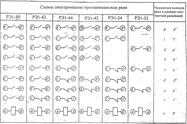 Рис.1. Электрическая принципиальная схема промежуточного реле РЭ-1 